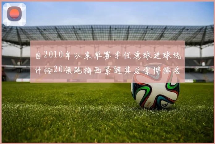 自2010年以来单赛季任意球进球统计恰20领跑梅西紧随其后索博排名第22